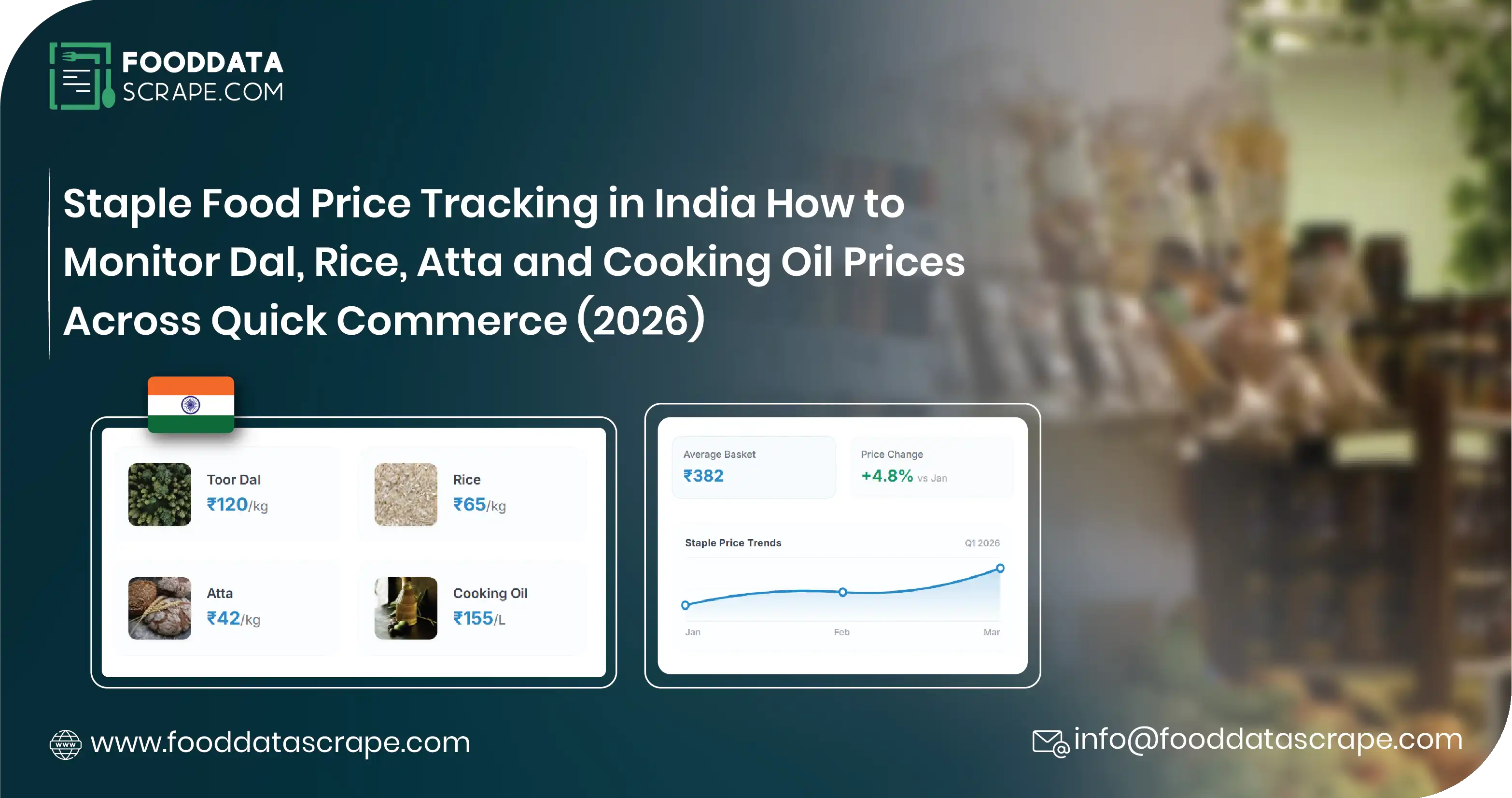 Staple Food Price Tracking in India: 2026 How-To Guide